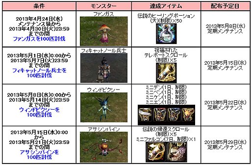 ���������꡼ No.003�Υ���ͥ������ / �֥������ꥢ�ס�������ˡ��Υɥ��å׳�Ψ�������и��ͤ����åס���������