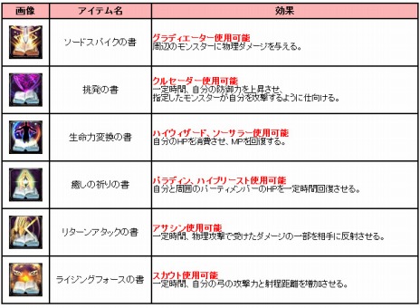 ���������꡼ No.005�Υ���ͥ������ / �֥������ꥢ�ס��쥤�ɥ��󥸥��2����ɲä��륢�åץǡ��Ȥ�»ܡ��������⥤�٥�ȡ֥������祳��ƥ��ȡפ⥹�����Ȥ�