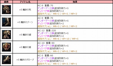 ꡼ No.008 | ֥ꥢסޥåפʤɤοǤɲä緿åץǡȡ֥פиͤ10ܤˤʤ륤٥ȤⳫŤ