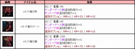 ꡼ No.010 | ֥ꥢסޥåפʤɤοǤɲä緿åץǡȡ֥פиͤ10ܤˤʤ륤٥ȤⳫŤ