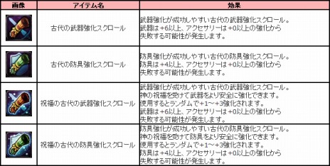 ꡼ No.011 | ֥ꥢסޥåפʤɤοǤɲä緿åץǡȡ֥פиͤ10ܤˤʤ륤٥ȤⳫŤ