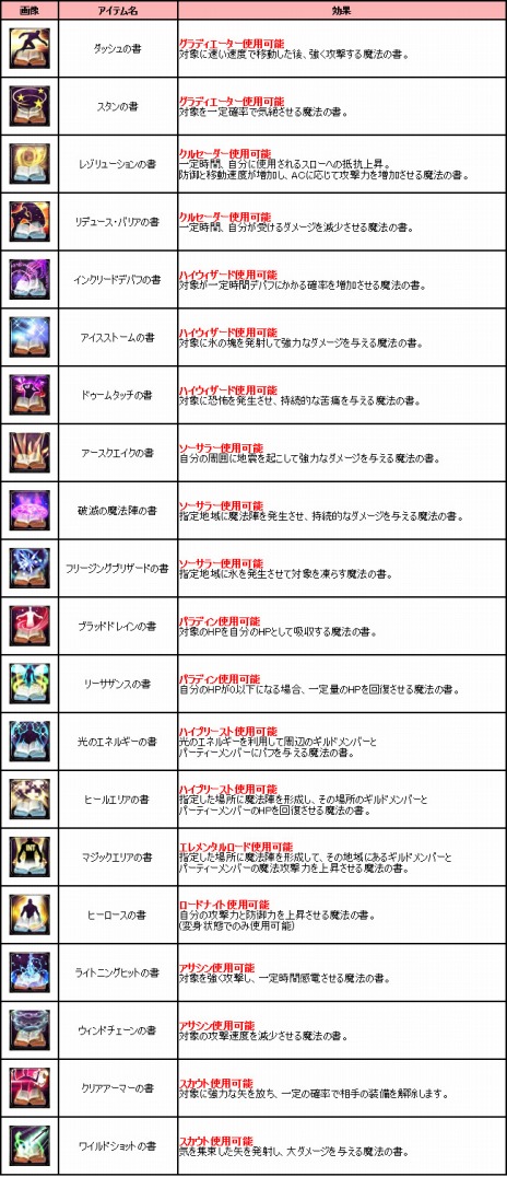 ꡼ No.012 | ֥ꥢסޥåפʤɤοǤɲä緿åץǡȡ֥פиͤ10ܤˤʤ륤٥ȤⳫŤ