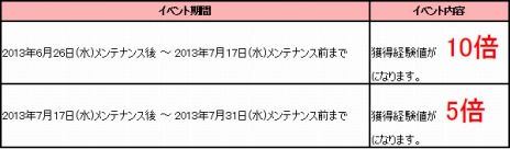 ꡼ No.014 | ֥ꥢסޥåפʤɤοǤɲä緿åץǡȡ֥פиͤ10ܤˤʤ륤٥ȤⳫŤ