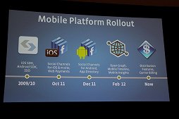 ꡼ No.003 | GDC 2012Facebook롤50浬Ϥμ奲Ծ˸7Ĥιάˡ