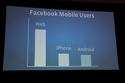 ꡼ No.007 | GDC 2012Facebook롤50浬Ϥμ奲Ծ˸7Ĥιάˡ