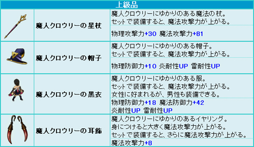 画像ギャラリー No.010のサムネイル画像 / 「シュヴァリエ サーガ」武具合成システム実装&“魔人”関連の2企画を実施