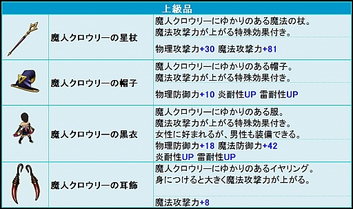 画像ギャラリー No.003のサムネイル画像 / 「シュヴァリエ サーガ タクティクス」,メイドユニットの名前を決める投票開始