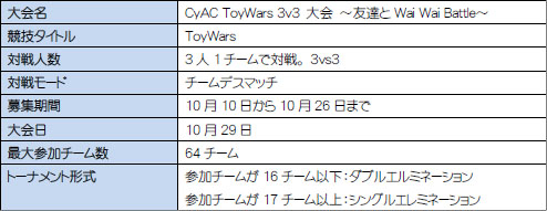 ���������꡼ No.001�Υ���ͥ������ / ��CyAC ToyWars 3v3���פ�10��29���˳��š����ü��դ�������������