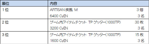 ���������꡼ No.002�Υ���ͥ������ / ��CyAC ToyWars 3v3���פ�10��29���˳��š����ü��դ�������������