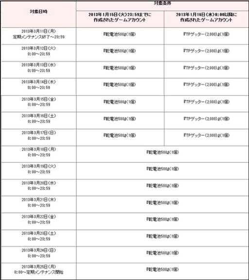 画像ギャラリー No.006のサムネイル画像 / 「トイ・ウォーズ」で正式サービス2周年を記念したキャンペーン第3弾が開始