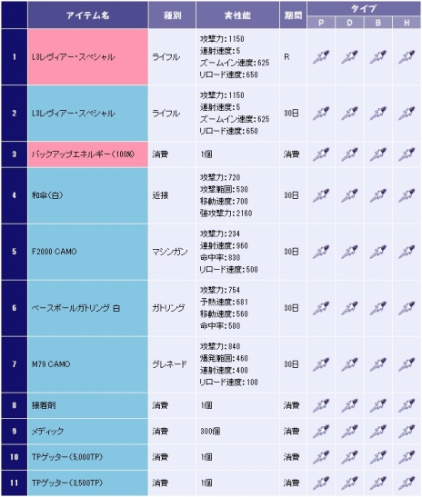 ꡼ No.006Υͥ / ֥ȥס16侩緿ޥåסȥåץ䡼ɡɤɲäˡåץǡȡDimension4.1 õåפλάפ»