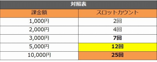 画像集#005のサムネイル/「トイ・ウォーズ」,2つの要塞が特徴的な新マップ「ツインフォートレス」を実装