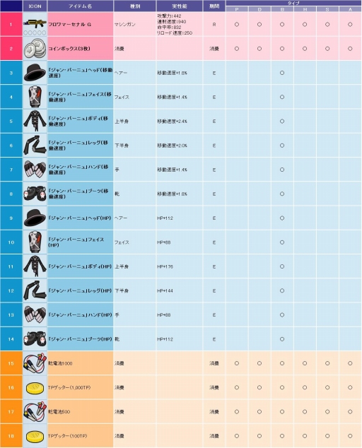 画像集#006のサムネイル/「トイ・ウォーズ」,2つの要塞が特徴的な新マップ「ツインフォートレス」を実装