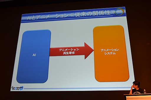 ꡼ No.006Υͥ / CEDEC 2012ϡ֥餬ΩäŪʥХʥ꡼ɥᥤΥܥ­ΩˡߤAIȥ˥᡼ϢȤβǽ򸫤뤫