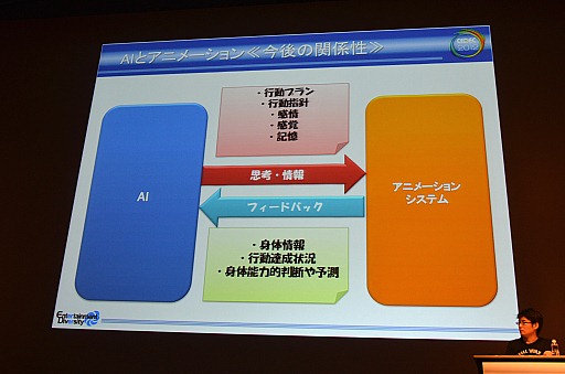 ꡼ No.007Υͥ / CEDEC 2012ϡ֥餬ΩäŪʥХʥ꡼ɥᥤΥܥ­ΩˡߤAIȥ˥᡼ϢȤβǽ򸫤뤫