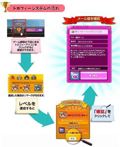 画像ギャラリー No.002のサムネイル画像 / 「Star Project」,トロフィーシステムが実装。ミッションを達成し商品をもらおう