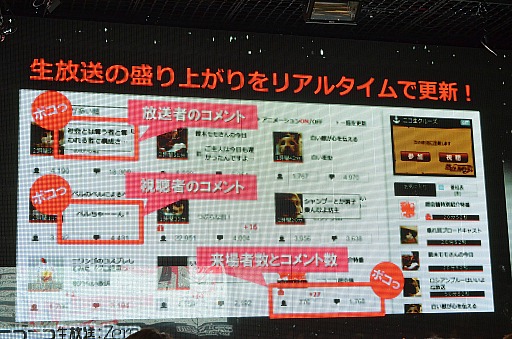 ꡼ No.011 | ֥˥˥ưץӥΤniconicoפˡСZeroפεǽ䡤ڶʥɵǽNicoSoundפʤɤȯɽ줿֥˥˥ư衡ӥԵȯɽץݡ