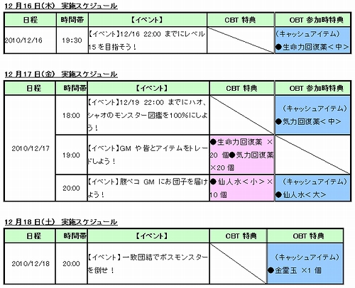 画像ギャラリー No.003のサムネイル画像 / 4Gamer読者枠は1000名分。本日17時開始の「ウィローズ1stテスト〜サーバーを落とせ〜」で12月19日に人数限定のGMプレミアムイベントが実施