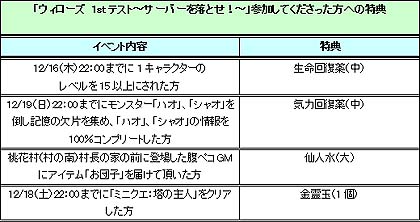 ꡼ No.001Υͥ / ֥פΡïǤ⻲äǤFinalƥȤ1700饹ȡ˾αͺѿȤơԡǥ襤ڤ⤦