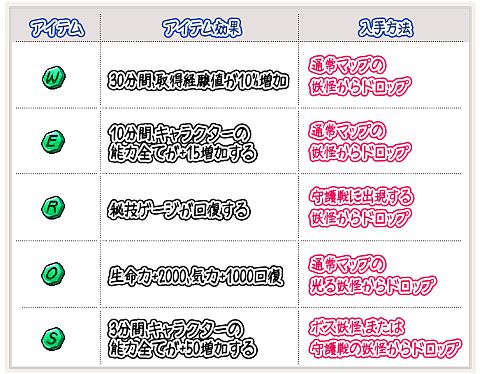 画像ギャラリー No.005のサムネイル画像 / 「ウィローズ」高レベル帯向け新クエストを多数追加,6つの新たな称号も実装