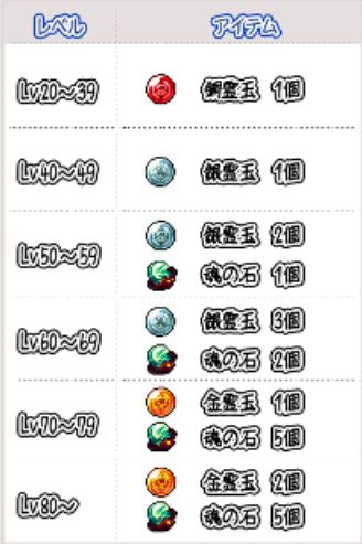 画像ギャラリー No.007のサムネイル画像 / 「ウィローズ」高レベル帯向け新クエストを多数追加,6つの新たな称号も実装