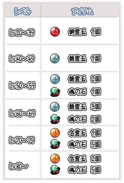 画像ギャラリー No.010のサムネイル画像 / 「ウィローズ」高レベル帯向け新クエストを多数追加,6つの新たな称号も実装