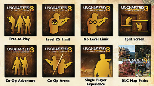 画像ギャラリー No.001のサムネイル画像 / Naughty Dogが,「Uncharted 3: Drake's Deception」のマルチプレイモードをFree-to-Playに