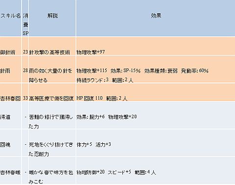 ꡼ No.003 | RPG֡פ˿ʡޤо졤˲ָ̣