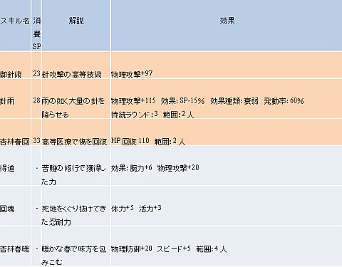 ꡼ No.004 | RPG֡פ˿ʡޤо졤˲ָ̣