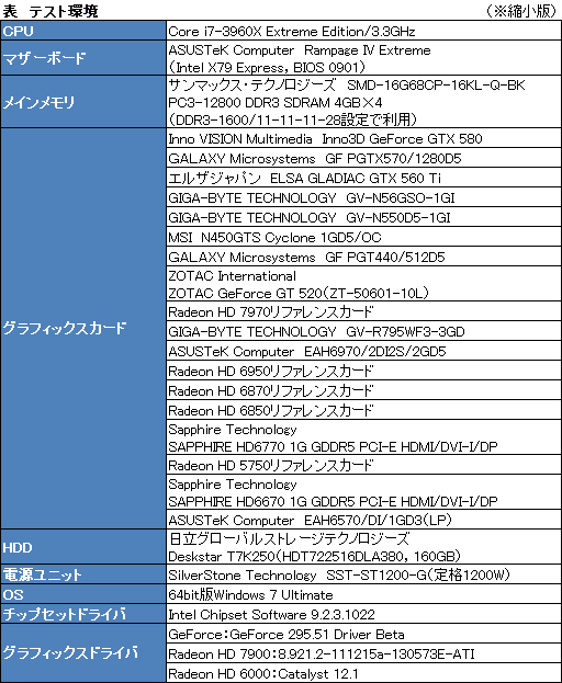꡼ No.018 | Skyrimפ1.4 UpdateǰGPU 18ʤǺǹΥե졼졼ȤӤƤߤ