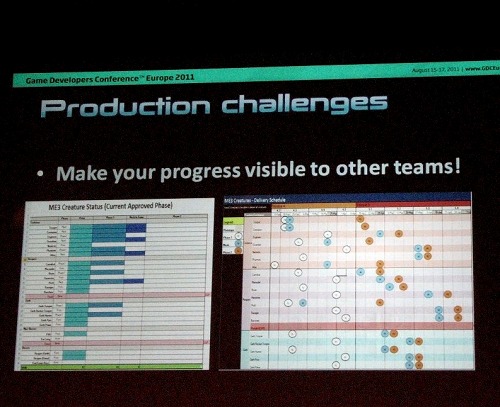 ���������꡼ No.007�Υ���ͥ������ / ��Gamescom�ϡ�Mass Effect 3�פΥ��꡼���㡼�Ϥ��Τ褦�ˤ��ƺ��줿�������ȿ�ʤ������������߽Ф��줿�������ʳ�ȯ��ˡ�Ȥ�