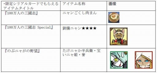 画像ギャラリー No.004のサムネイル画像 / 「のぶニャがの野望」と「100万人の三國志」&「100万人の三國志 Special」がコラボを実施