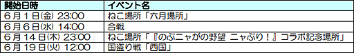 画像ギャラリー No.011のサムネイル画像 / 「のぶニャがの野望」の最新アップデート,「西国の雄」本日実施
