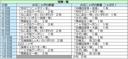 ���������꡼ No.001�Υ���ͥ������ / �֤Τ֥˥㤬����˾�פ���PEACE MAKER �ġפȤΥ���ܥ��٥�Ȥ�11��3����곫��