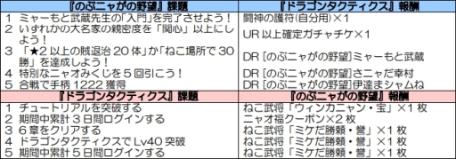 ���������꡼ No.004�Υ���ͥ������ / �֤Τ֥˥㤬����˾�פǡ֥ɥ饴�󥿥��ƥ������פȤΥ���ܤ����ϡ������󽷤������������