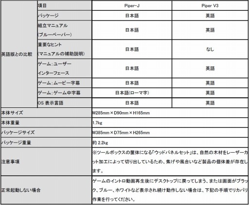 ���������꡼ No.003�Υ���ͥ������ / ��Minecraft�פ��Żҹ����ؤ֥ġ��뤬���ܸ��Ǥˤʤäƺ�ȯ��