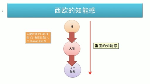 ���������꡼ No.010�Υ���ͥ������ / �ֹ���� ����Ȭ��78�ˡ�İ�֥�ݡ��ȡ�������AI��ȯ�Ԥλ����۰�Ϻ�᤬���͹���ǽ��ů�ؤȺǿ��������