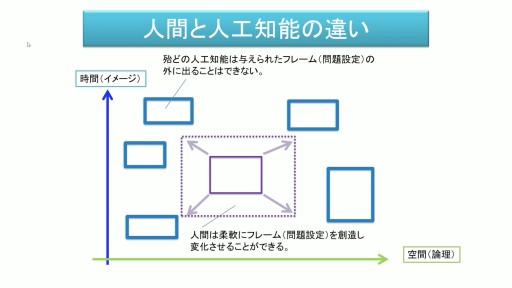 ���������꡼ No.014�Υ���ͥ������ / �ֹ���� ����Ȭ��78�ˡ�İ�֥�ݡ��ȡ�������AI��ȯ�Ԥλ����۰�Ϻ�᤬���͹���ǽ��ů�ؤȺǿ��������
