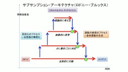 ���������꡼ No.019�Υ���ͥ������ / �ֹ���� ����Ȭ��78�ˡ�İ�֥�ݡ��ȡ�������AI��ȯ�Ԥλ����۰�Ϻ�᤬���͹���ǽ��ů�ؤȺǿ��������