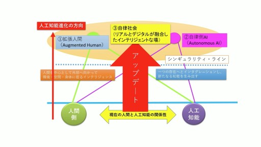 ���������꡼ No.025�Υ���ͥ������ / �ֹ���� ����Ȭ��78�ˡ�İ�֥�ݡ��ȡ�������AI��ȯ�Ԥλ����۰�Ϻ�᤬���͹���ǽ��ů�ؤȺǿ��������