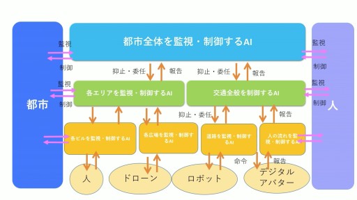 ���������꡼ No.028�Υ���ͥ������ / �ֹ���� ����Ȭ��78�ˡ�İ�֥�ݡ��ȡ�������AI��ȯ�Ԥλ����۰�Ϻ�᤬���͹���ǽ��ů�ؤȺǿ��������