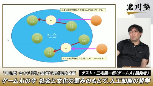 ���������꡼ No.047�Υ���ͥ������ / �ֹ���� ����Ȭ��78�ˡ�İ�֥�ݡ��ȡ�������AI��ȯ�Ԥλ����۰�Ϻ�᤬���͹���ǽ��ů�ؤȺǿ��������