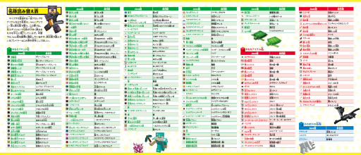 画像ギャラリー No.003のサムネイル画像 / ムック本「マインクラフト びっくりトラップ&装置大全集」が本日発売