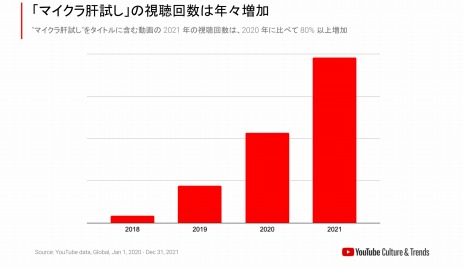 ꡼ No.003 | YouTube Crosszone 2022 915˳롣ޥ顤PUBGApex Legendsץȥ3оݥȥ