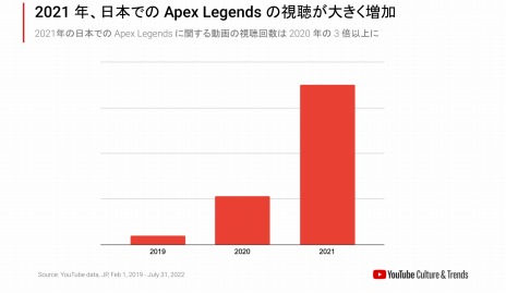 ꡼ No.004 | YouTube Crosszone 2022 915˳롣ޥ顤PUBGApex Legendsץȥ3оݥȥ