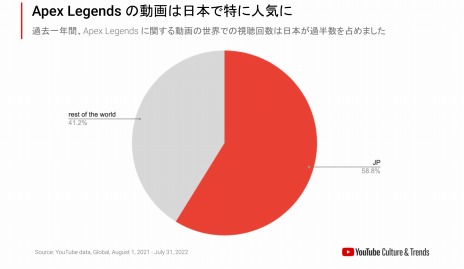 ꡼ No.005 | YouTube Crosszone 2022 915˳롣ޥ顤PUBGApex Legendsץȥ3оݥȥ
