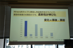 ꡼ No.018 | ֶMinecraftפѤơǥΤŤ궵ȯŸܻؤMinecraftפˤ⤿餹̤ʤɤ줿åݡ