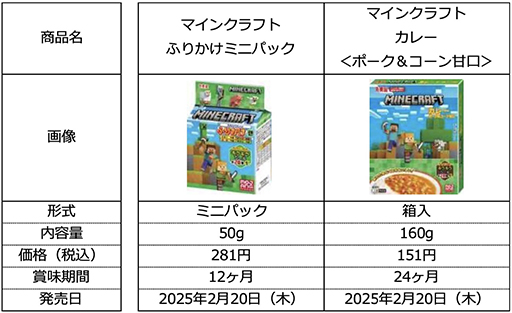 画像ギャラリー No.004のサムネイル画像 / 「Minecraft」のふりかけとカレーを2月20日に発売。オリジナルキラキラシールがランダムで1枚付属