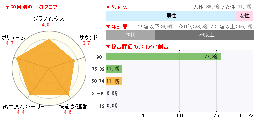 読者レビュー Minecraft Pc 4gamer