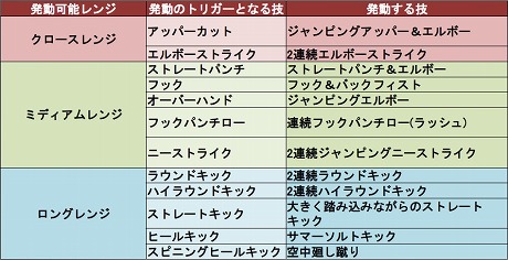 ꡼ No.002 | ֥ե 󥱡סܥޥɤˤ絻֥ѡȥ饤פϢ³֥ܡפΥХꥨ󤬸